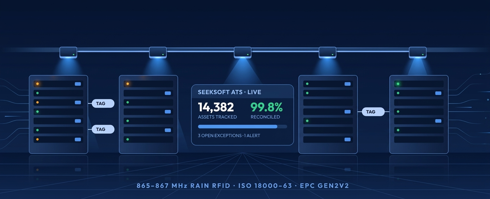 IT Asset Tracking with RFID